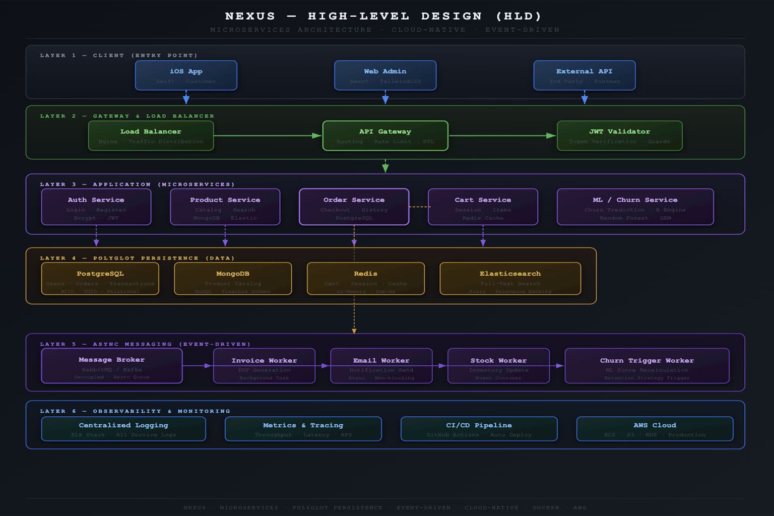 AI Full-Stack AI-Driven E-Commerce Architecture screenshot 3