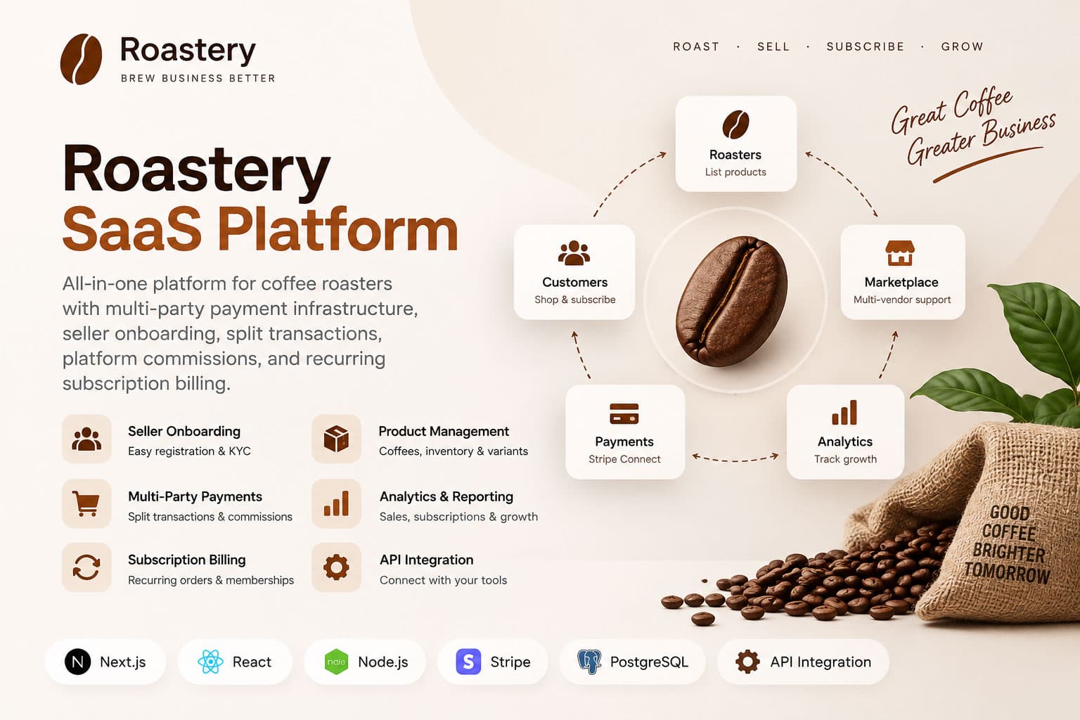 Roastery SaaS Platform screenshot 1